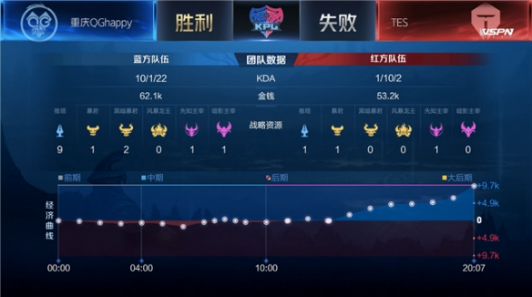 回多名高上